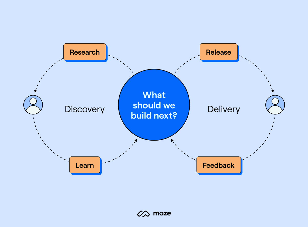 Top 7 UX Principles Designers Swear By in 2025