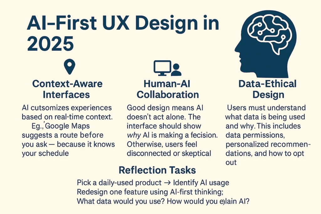 Context-Aware Design
