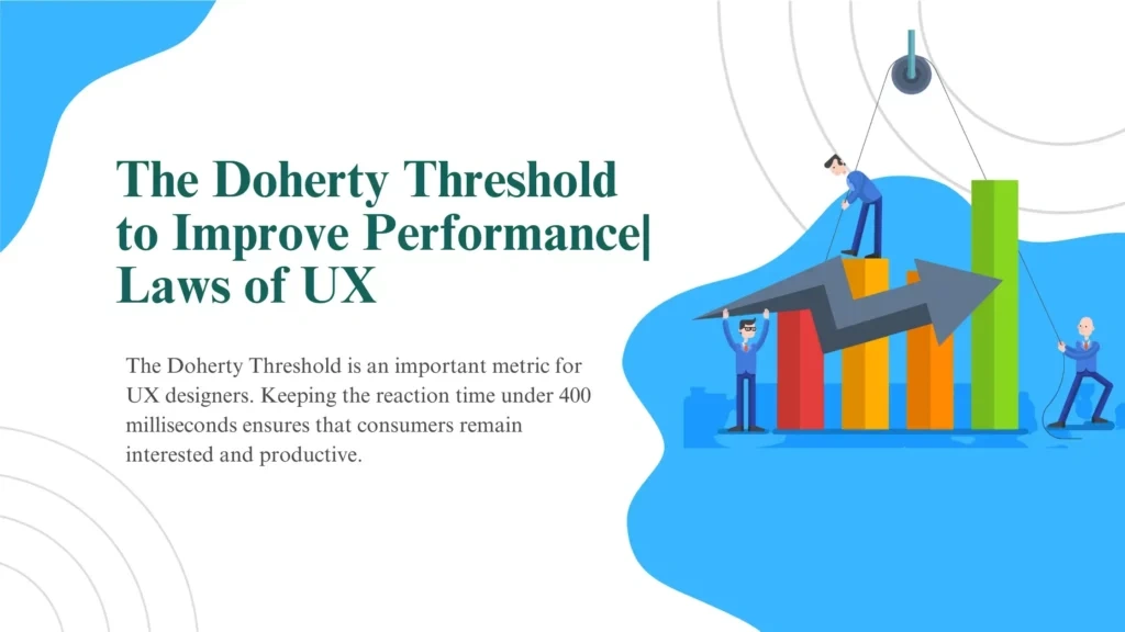 UX Design Doherty Threshold