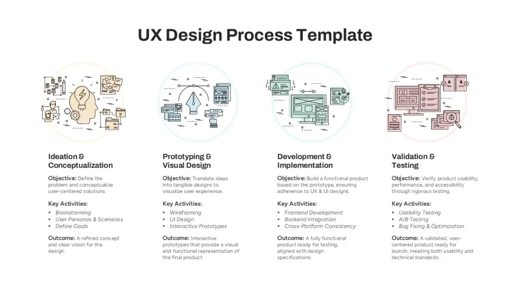 UX UI Design Process