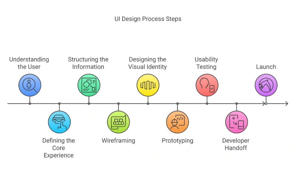 UX UI design1