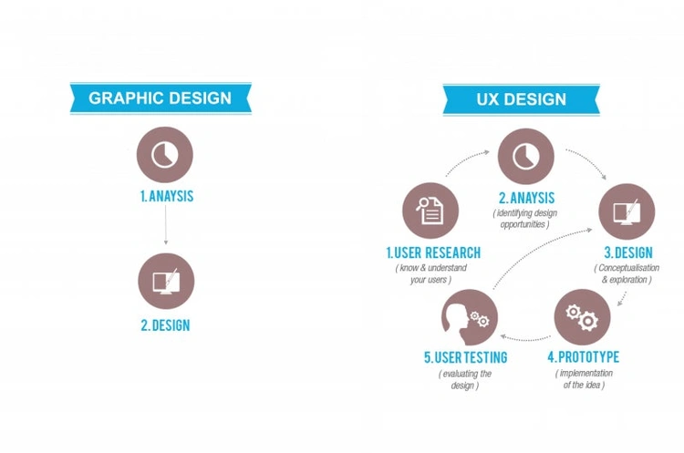 Career in UX or UI