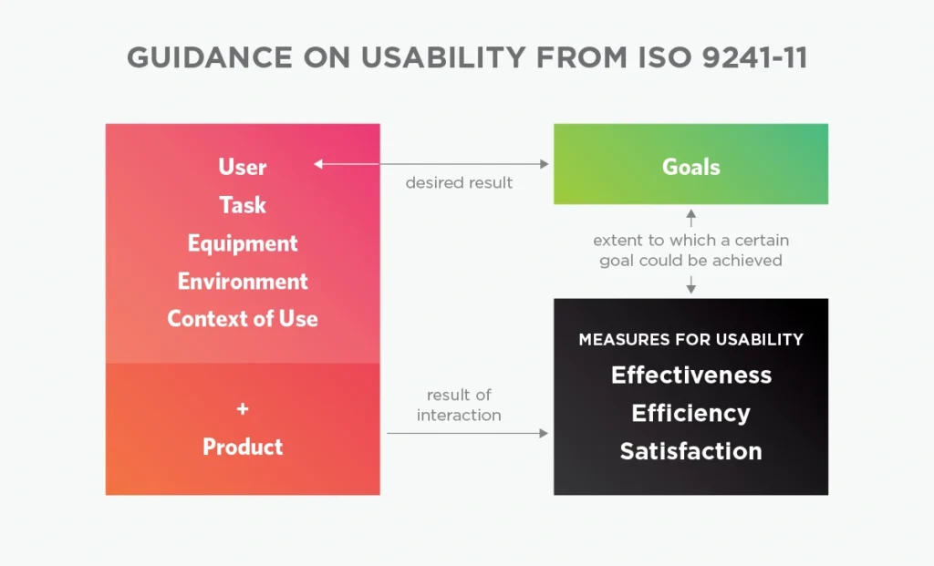 UX Design Usability