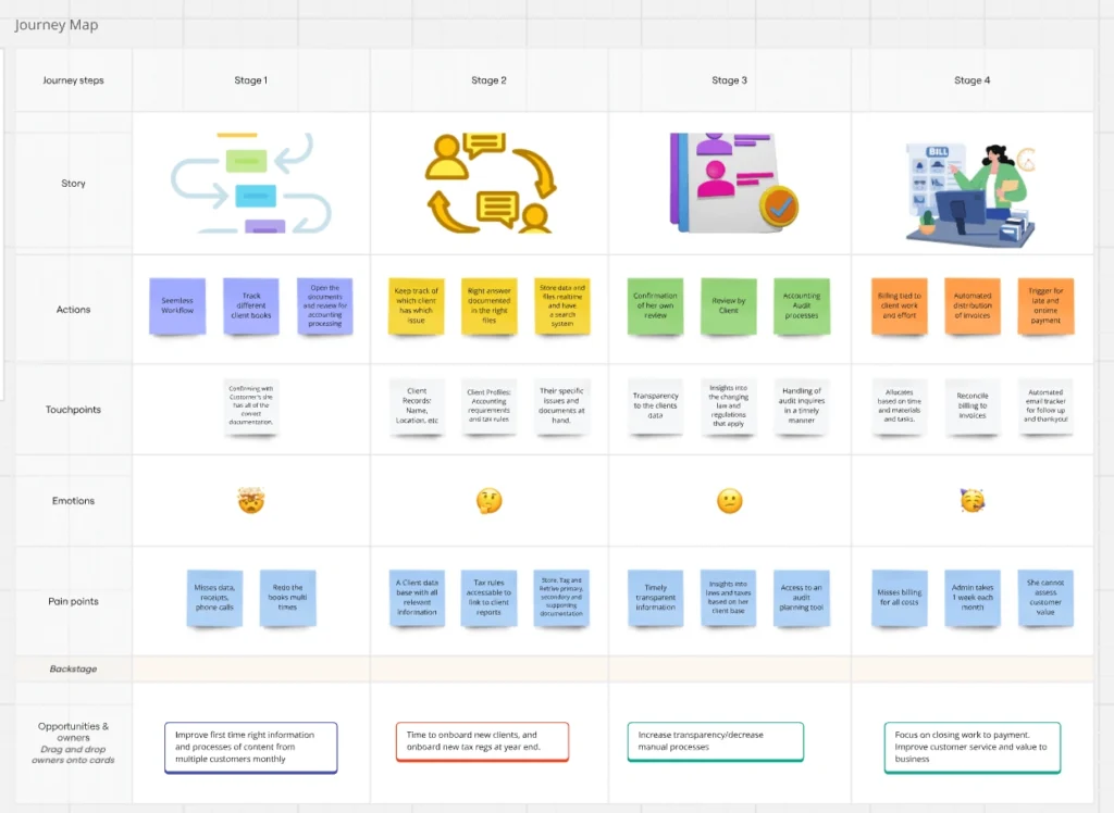 Map Out the User Journey
