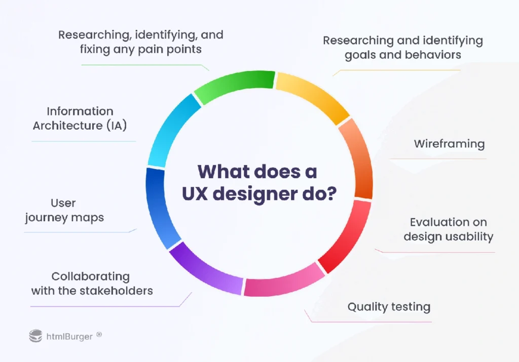 effective UX UI design