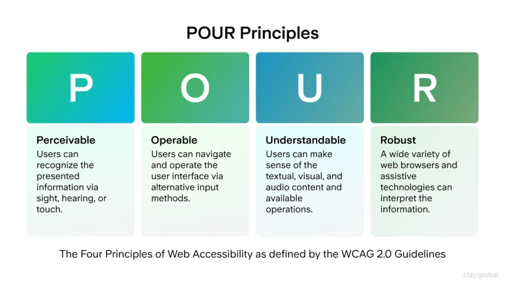 UX Design POUR Principles