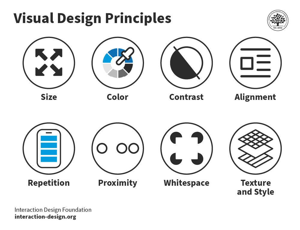 Visual Design Principles