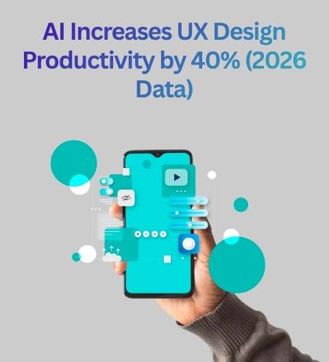 9 Ways AI Increases UX Design Productivity by 40% (2026 Data)