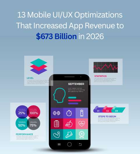 13 Mobile UI/UX Optimizations That Increased App Revenue to $673 Billion in 2026