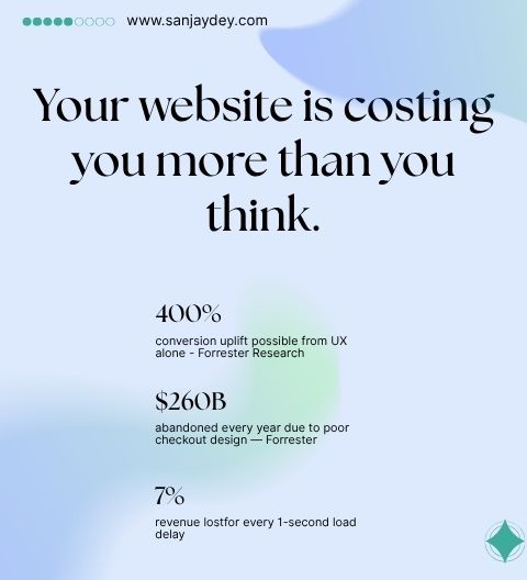 How Professional Website Design Increases Conversion Rates by 200%