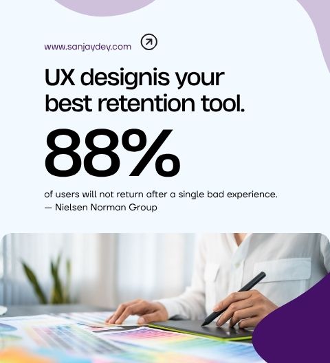 How UX Design Improves Customer Retention: A 2026 Practitioner’s Guide
