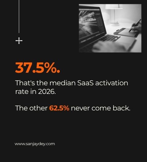 SaaS UX Best Practices for Higher Retention in 2026