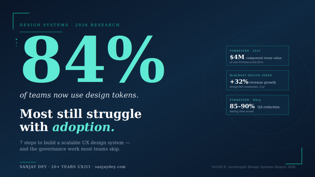 Scalable UX Design System