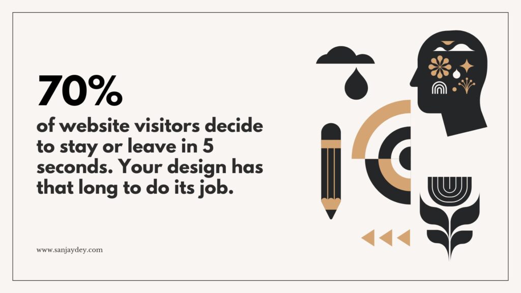 Website Conversion Psychology