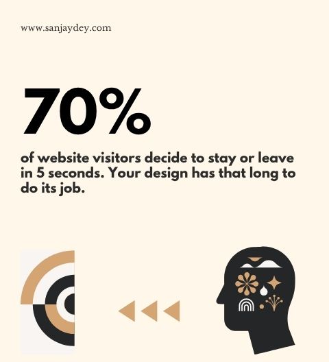Website Conversion Psychology in 2026