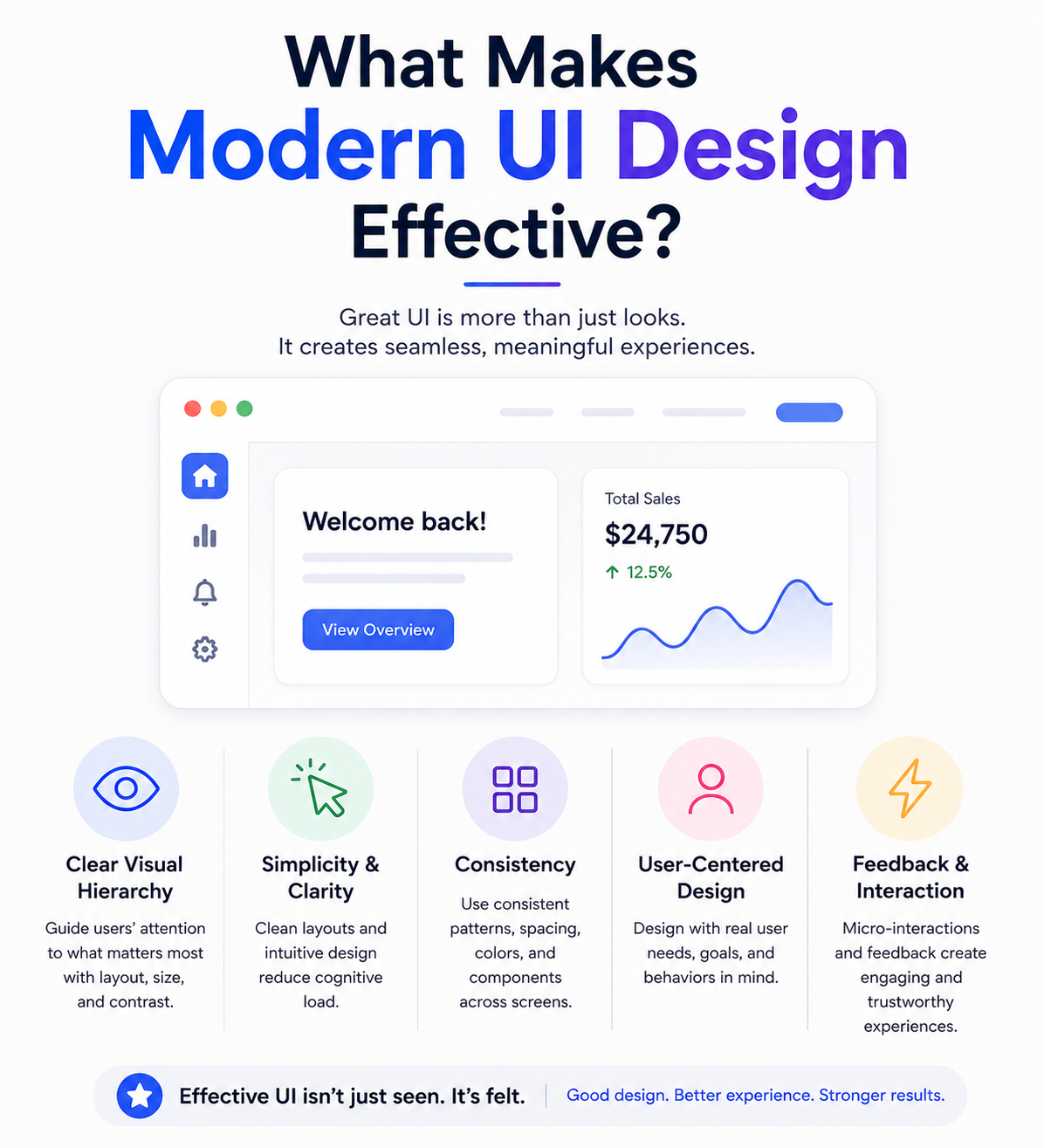 What Makes Modern UI Design Effective?